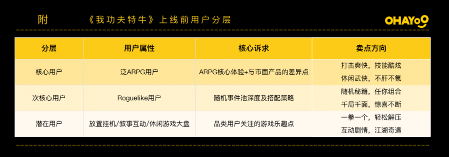 坐擁天時地利人和 多角度解析Ohayoo的成功之道