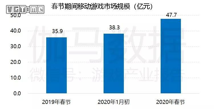 這個冬天有點長：疫情衝擊下的全球遊戲產業