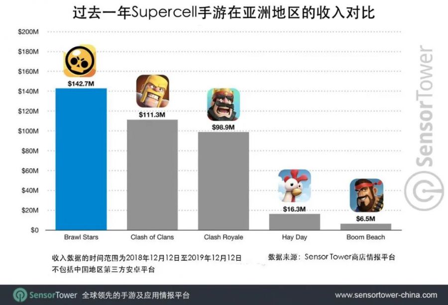 第二季度45家廠商將發79款新遊，超70%都已有版號