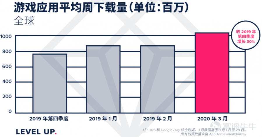 第一季度，遊戲行業幾個爆炸的超預期