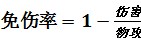 利用MATLAB逆推王者榮耀物抗—免傷率公式