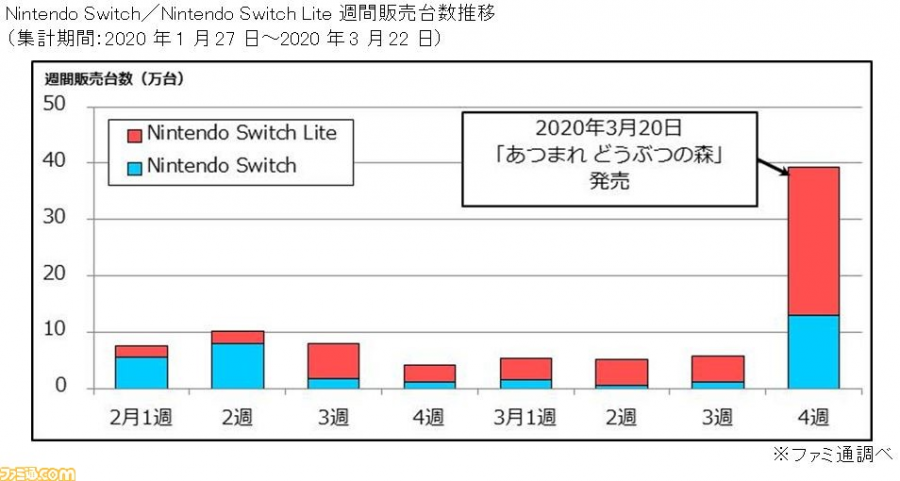 从3ds到switch 深度剖析 动物之森 的设计理念 游戏行16p Com