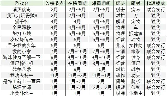 我看位元組跳動做遊戲，有戲！