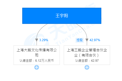 遊戲MCN公司現狀：內容轉化差、變現困難，議價能力低，用資料換融資續命