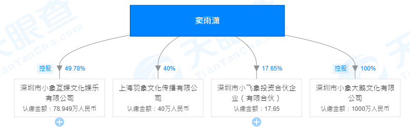 遊戲MCN公司現狀：內容轉化差、變現困難，議價能力低，用資料換融資續命