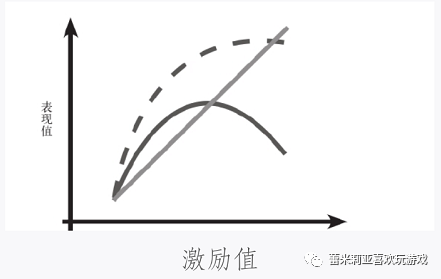 奖励一定是正向的吗 谈谈游戏中的"压力"与"奖励"