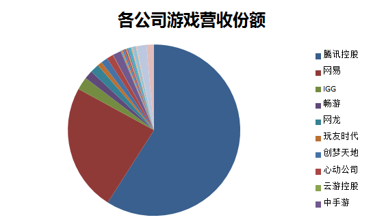 26家遊戲中概股業績盤點：2020年誰能“過得好”？