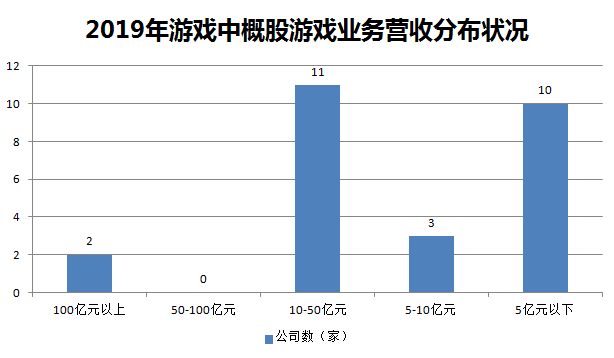 26家遊戲中概股業績盤點：2020年誰能“過得好”？