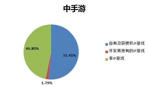 26家遊戲中概股業績盤點：2020年誰能“過得好”？