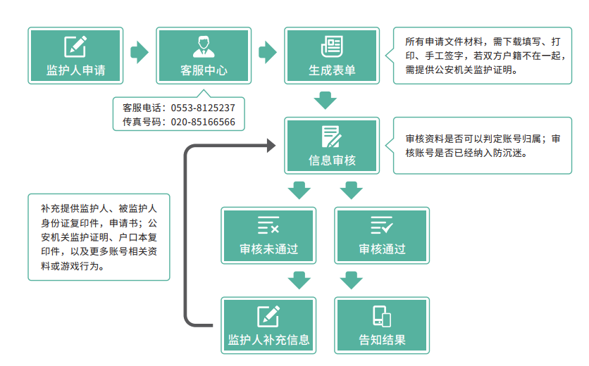 三七互娛釋出2019社會責任報告 “硬技術”推行防沉迷工作升級