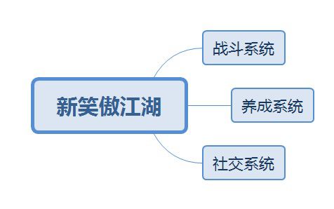 《新笑傲江湖》遊戲設計分析