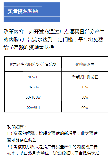 投放乾貨：QQ小遊戲買量現狀、優化方法及變現案例