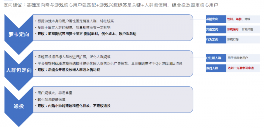 投放乾貨：QQ小遊戲買量現狀、優化方法及變現案例