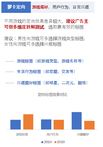 投放乾貨：QQ小遊戲買量現狀、優化方法及變現案例