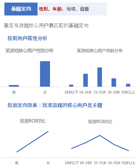 投放乾貨：QQ小遊戲買量現狀、優化方法及變現案例