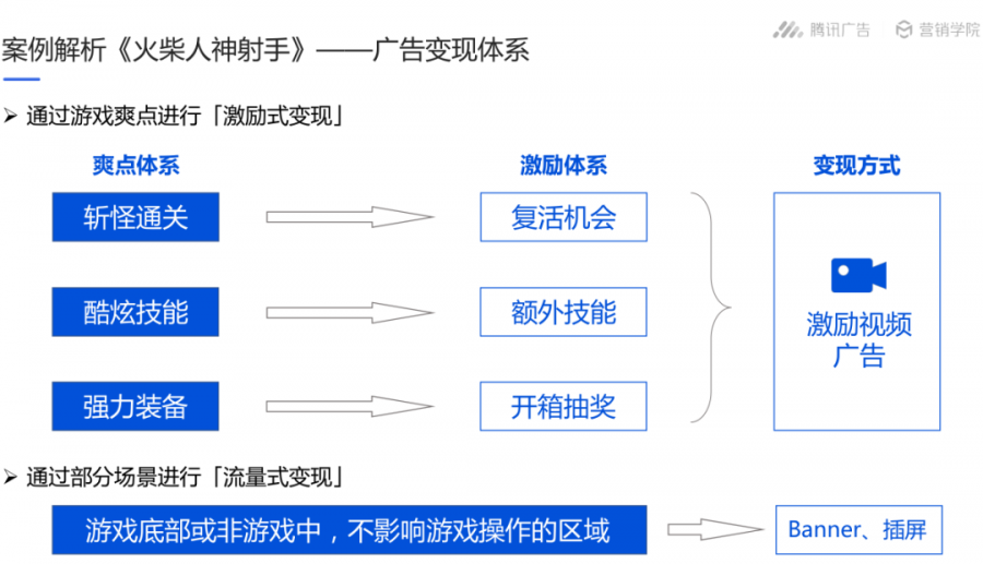 投放乾貨：QQ小遊戲買量現狀、優化方法及變現案例