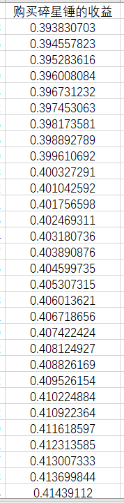 利用MATLAB和Excel計算王者榮耀固定穿透和百分比穿透收益曲線