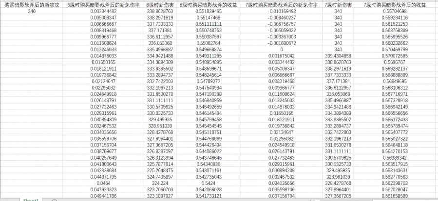 利用MATLAB和Excel計算王者榮耀固定穿透和百分比穿透收益曲線