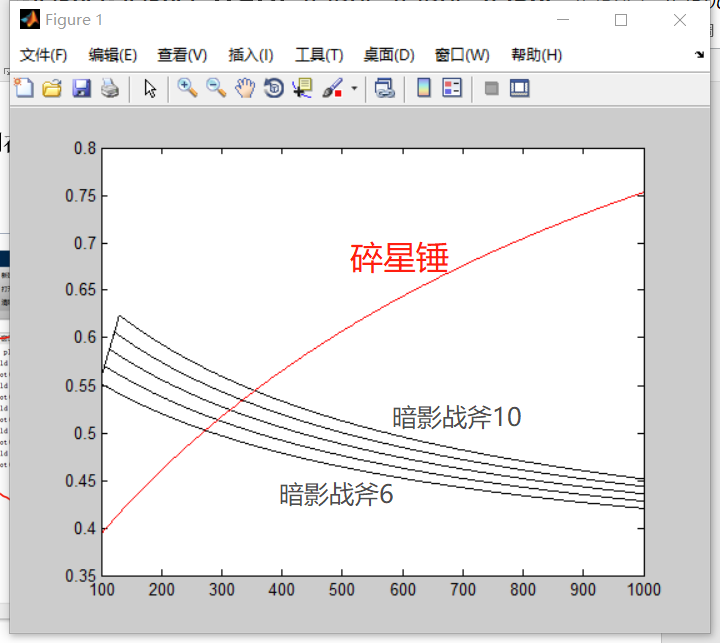 利用MATLAB和Excel計算王者榮耀固定穿透和百分比穿透收益曲線