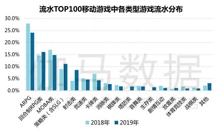 潛力釋放的末日生存題材：玩末日生存的人，都在玩什麼？