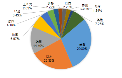 2020年Q1：中國遊戲市場收入732億元，女性使用者陡增5000萬