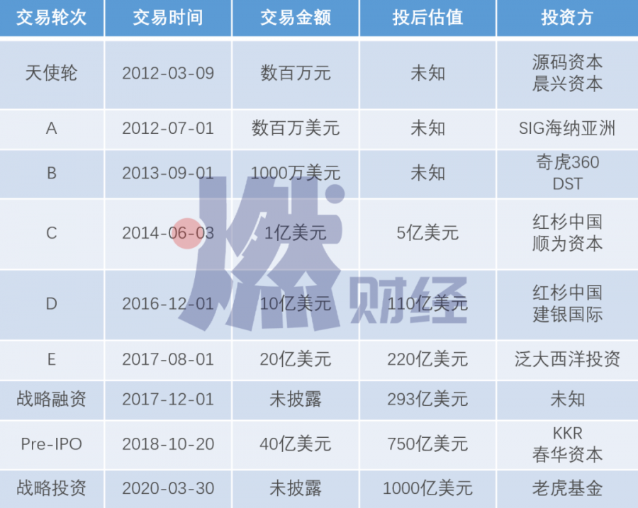 位元組跳動瘋狂擴張：IPO前的最後一戰