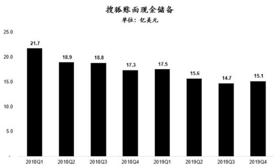 暢遊成功私有化，但搜狐的三張牌仍不好打