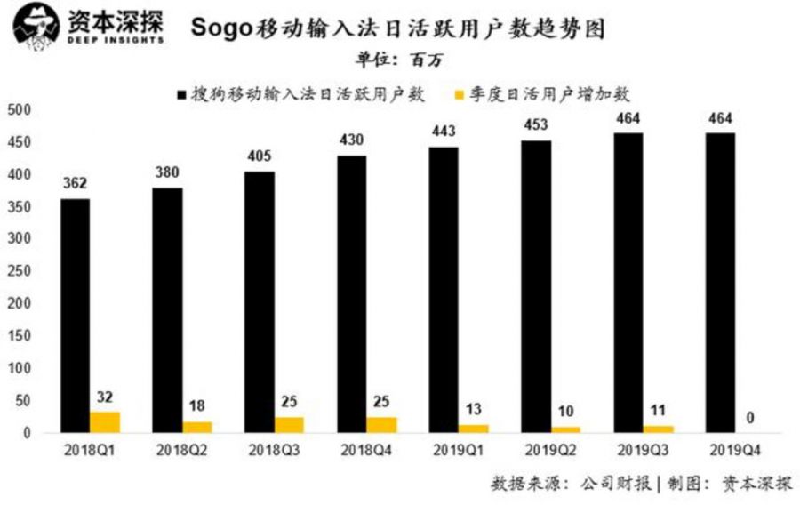 暢遊成功私有化，但搜狐的三張牌仍不好打