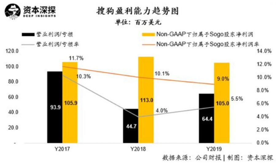 暢遊成功私有化，但搜狐的三張牌仍不好打