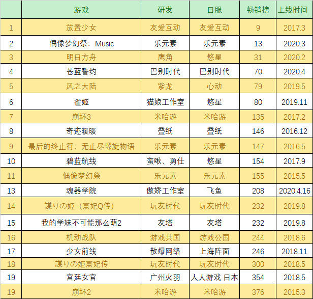 有錢言實力、沒錢去一邊，二次元出海日本就這麼真實