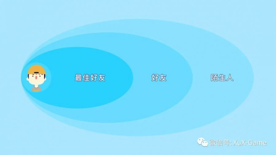 《動物森友會》的社交分級，在虛擬世界設計舒適的社交氛圍