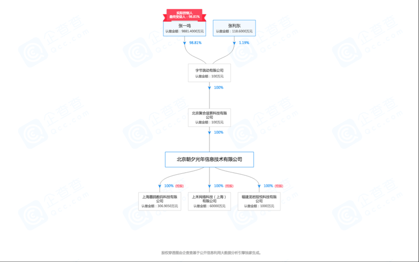 張一鳴尋找“王者榮耀”