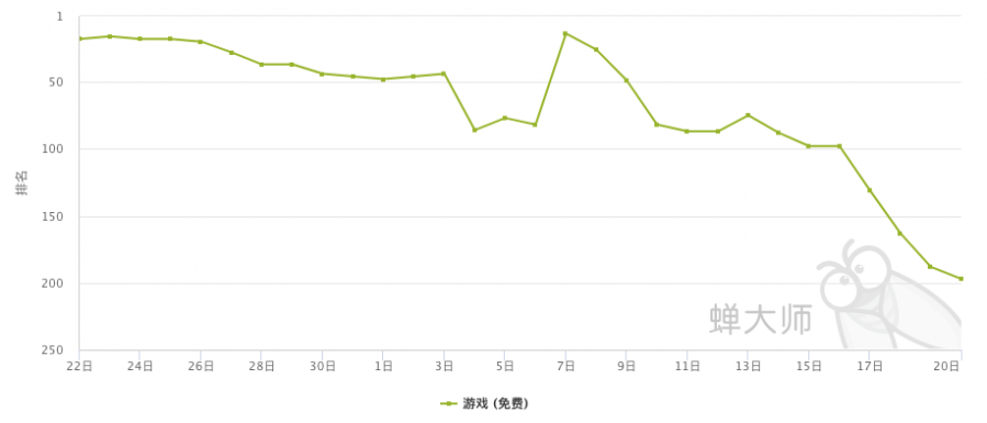 張一鳴尋找“王者榮耀”