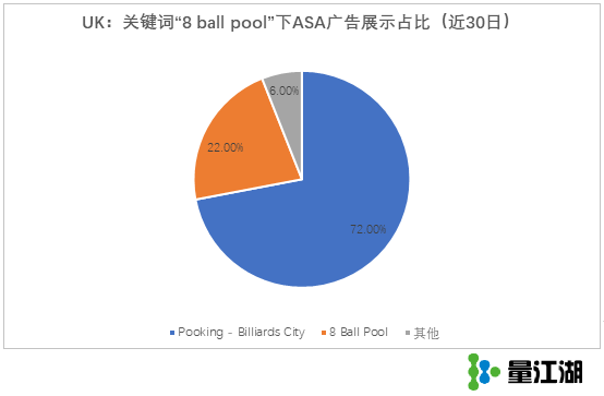 從一個流量被競品掠奪的ASA案例，看品牌詞投放和後設資料的重要性