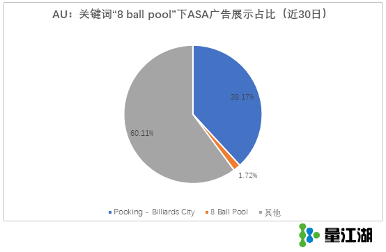 從一個流量被競品掠奪的ASA案例，看品牌詞投放和後設資料的重要性