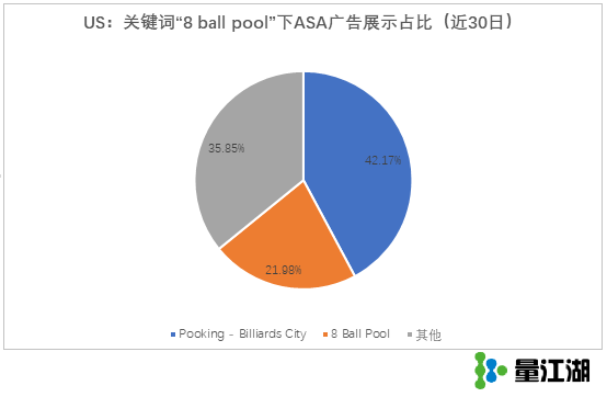 從一個流量被競品掠奪的ASA案例，看品牌詞投放和後設資料的重要性