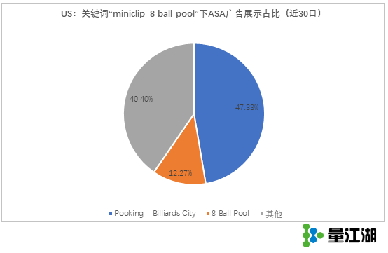 從一個流量被競品掠奪的ASA案例，看品牌詞投放和後設資料的重要性