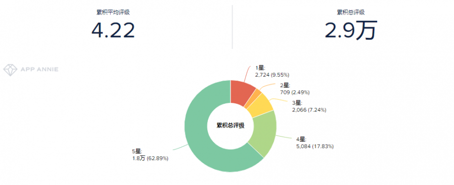 上線47天，預計月流水超2000萬美元，它因“吃雞”成為今年韓國首個MMO爆款