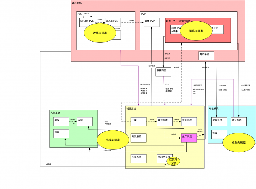 喧闹的城堡TargetLoop.png