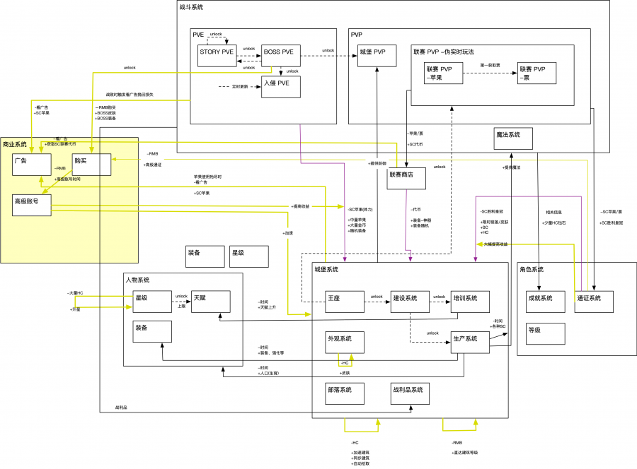 喧闹的城堡商业化Loop.png