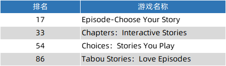 月流水1400萬美元，一款成功出海的“瑪麗蘇”遊戲