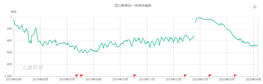 跳出舒适区、扩大基本盘？棋牌游戏的下一步