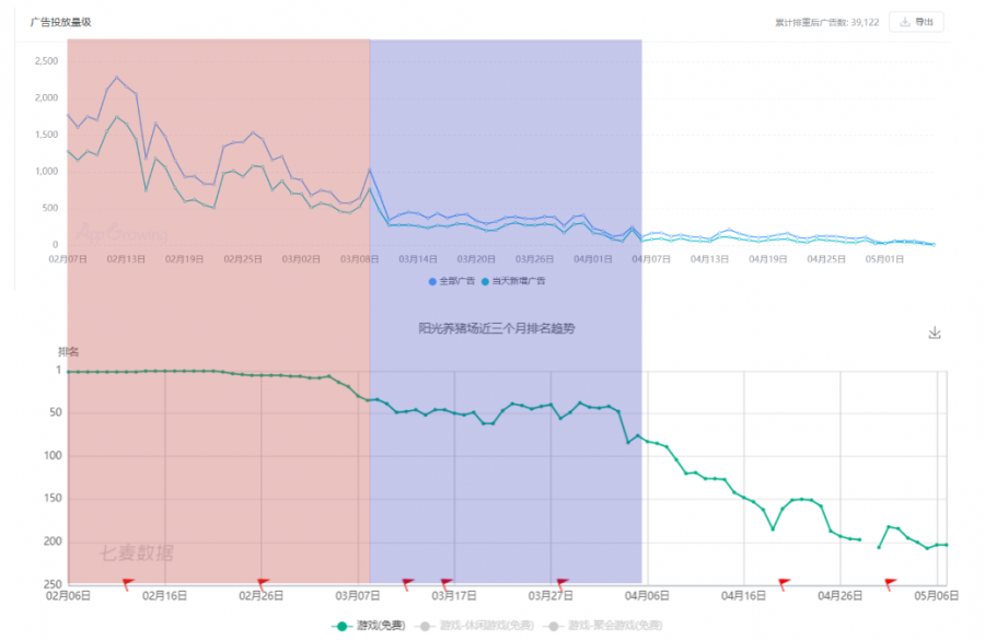 位元組跳動領銜，新一代網賺遊正在進化