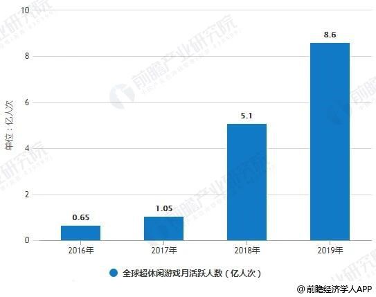 時代的眼淚：RTS手遊不斷遭遇“滑鐵盧” 王者歸來或是奢望