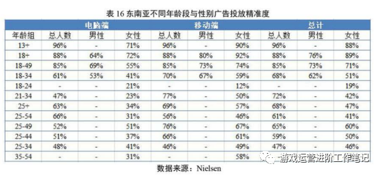 聊聊東南亞情況和遊戲發行