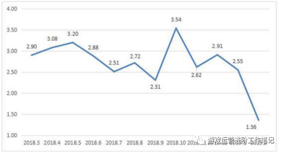 聊聊東南亞情況和遊戲發行