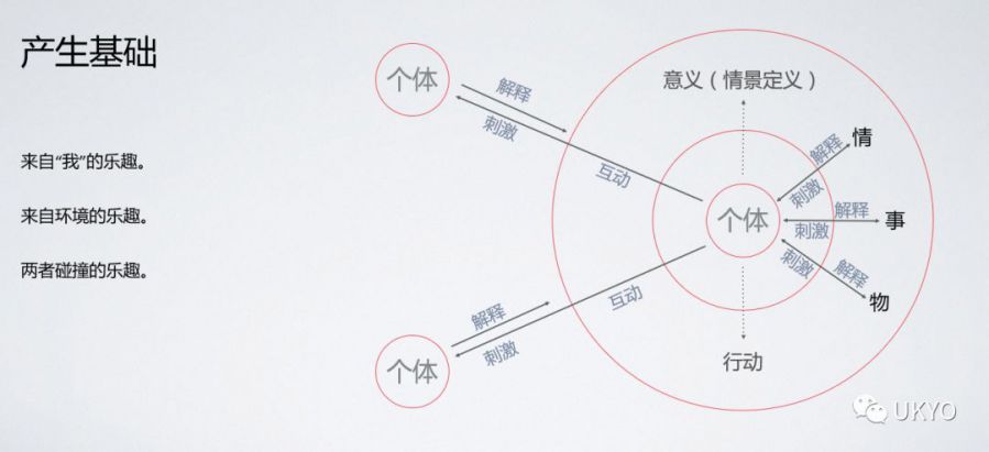 mead)的符号互动理论认为,人们以一种能动的状态生活在由个体的人