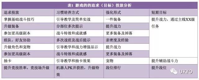 新手玩家流失率居高不下？ 試試以構建樂趣為目標的新手引導設計