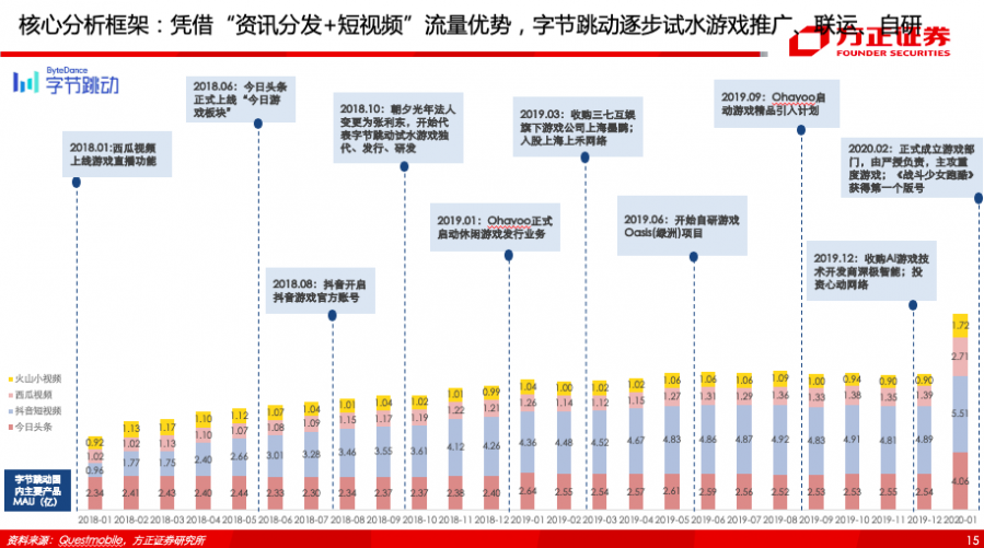 字節跳動vs騰訊遊戲深度對比與前瞻