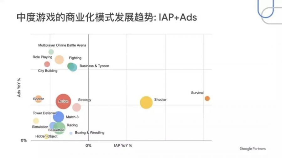 激勵視訊、全屏廣告和Banner，2020年Q1全球市場eCPM對比